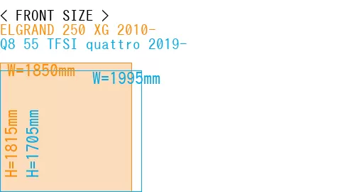 #ELGRAND 250 XG 2010- + Q8 55 TFSI quattro 2019-